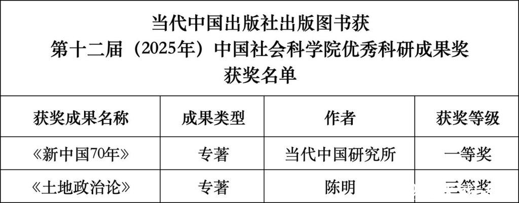 中国社会科学院第十二届优秀科研成果奖发布