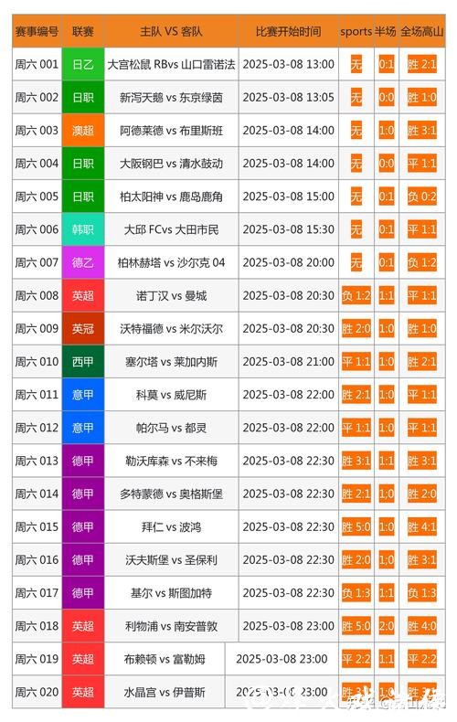[小炮APP]专家小盼哥竞彩推荐：英超+英冠3串1