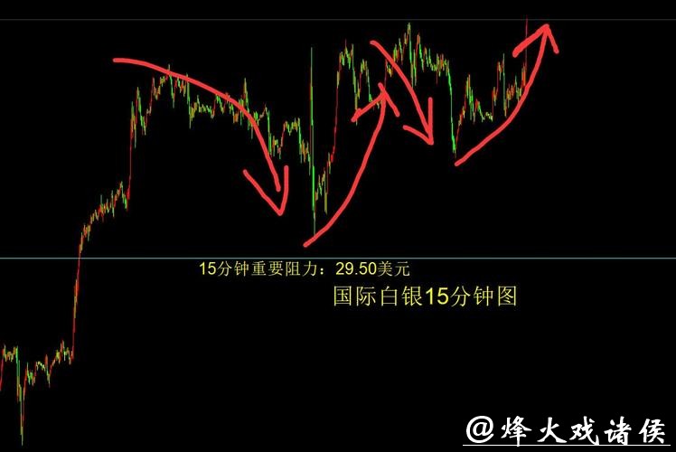 黄金、白银，反弹