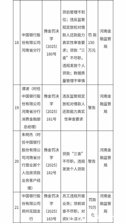 中国农业发展银行山东省分行被罚116.6万元：违反金融统计相关规定